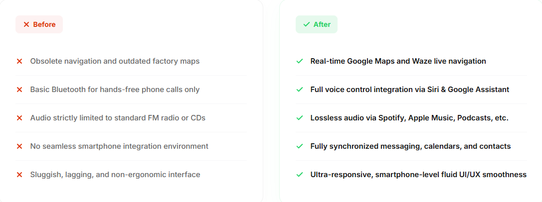 car call echo after CarPlay module install